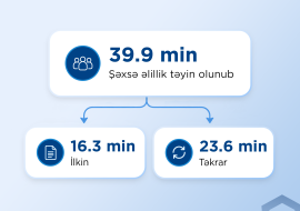 Yanvar-sentyabr aylarında 40 minədək şəxsə əlillik təyin olunub